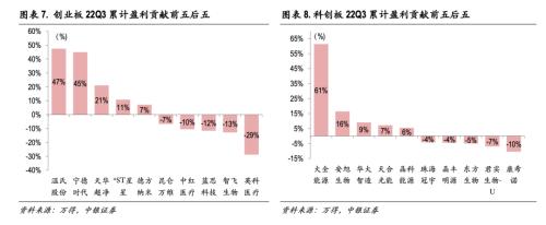 延续筑底，聚焦中游高端制造