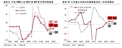 延续筑底，聚焦中游高端制造