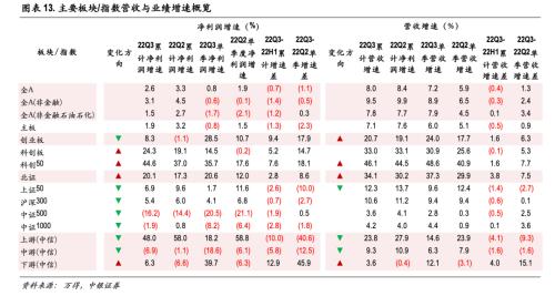 延续筑底，聚焦中游高端制造