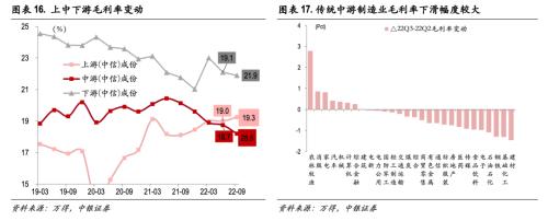 延续筑底，聚焦中游高端制造