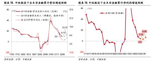 延续筑底，聚焦中游高端制造