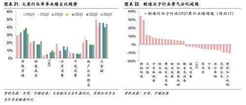 延续筑底，聚焦中游高端制造