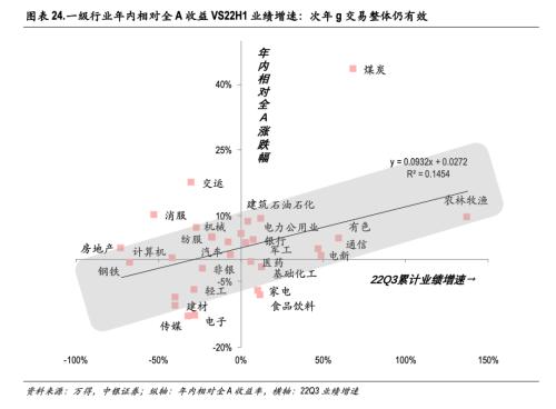 延续筑底，聚焦中游高端制造