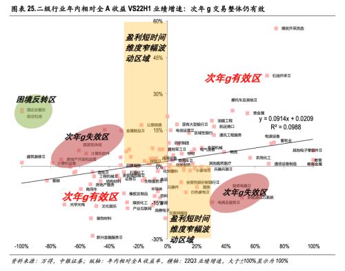 延续筑底，聚焦中游高端制造