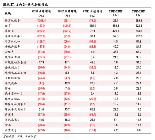 延续筑底，聚焦中游高端制造