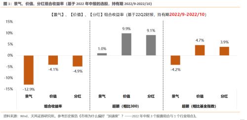 【天风策略】“抢跑”的市场，如何应对？（tf-strategy.com更新）