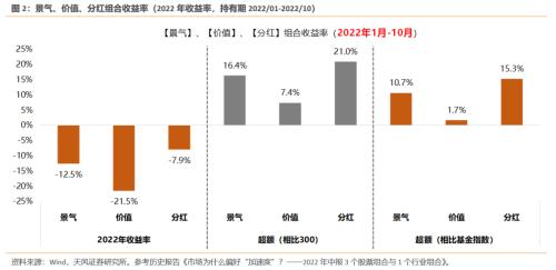 【天风策略】“抢跑”的市场，如何应对？（tf-strategy.com更新）