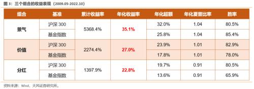 【天风策略】“抢跑”的市场，如何应对？（tf-strategy.com更新）