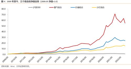 【天风策略】“抢跑”的市场，如何应对？（tf-strategy.com更新）