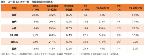 【天风策略】“抢跑”的市场，如何应对？（tf-strategy.com更新）