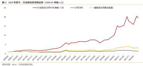 【天风策略】“抢跑”的市场，如何应对？（tf-strategy.com更新）