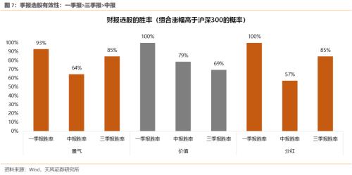 【天风策略】“抢跑”的市场，如何应对？（tf-strategy.com更新）