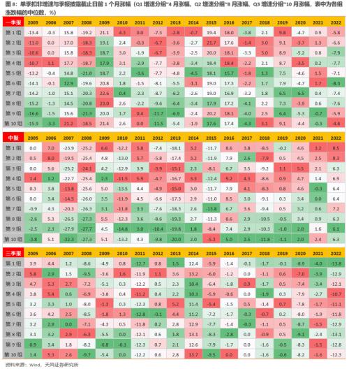 【天风策略】“抢跑”的市场，如何应对？（tf-strategy.com更新）