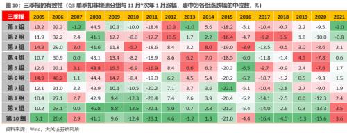 【天风策略】“抢跑”的市场，如何应对？（tf-strategy.com更新）