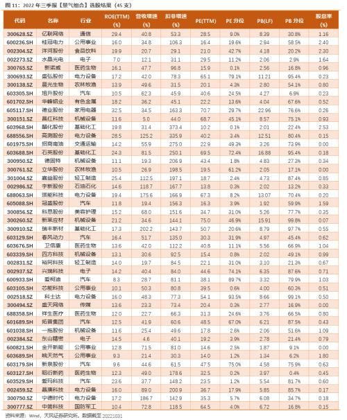 【天风策略】“抢跑”的市场，如何应对？（tf-strategy.com更新）