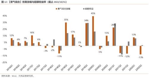 【天风策略】“抢跑”的市场，如何应对？（tf-strategy.com更新）