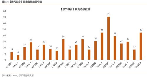 【天风策略】“抢跑”的市场，如何应对？（tf-strategy.com更新）