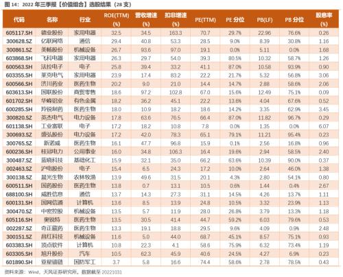 【天风策略】“抢跑”的市场，如何应对？（tf-strategy.com更新）