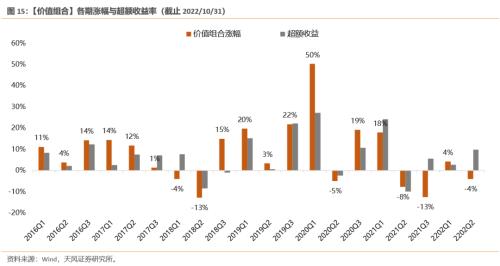 【天风策略】“抢跑”的市场，如何应对？（tf-strategy.com更新）