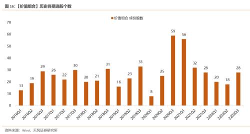 【天风策略】“抢跑”的市场，如何应对？（tf-strategy.com更新）