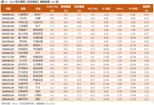 【天风策略】“抢跑”的市场，如何应对？（tf-strategy.com更新）