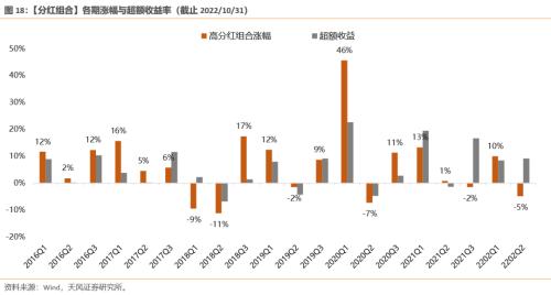 【天风策略】“抢跑”的市场，如何应对？（tf-strategy.com更新）