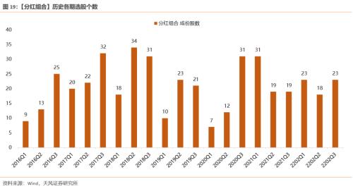 【天风策略】“抢跑”的市场，如何应对？（tf-strategy.com更新）