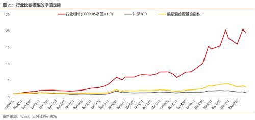 【天风策略】“抢跑”的市场，如何应对？（tf-strategy.com更新）