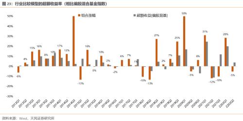 【天风策略】“抢跑”的市场，如何应对？（tf-strategy.com更新）