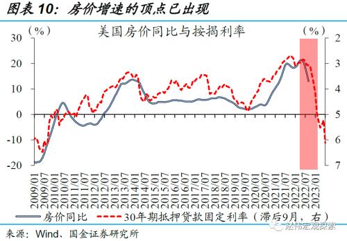 高强度加息，或步入尾声——美联储11月议息会议点评（国金宏观？赵伟团队）