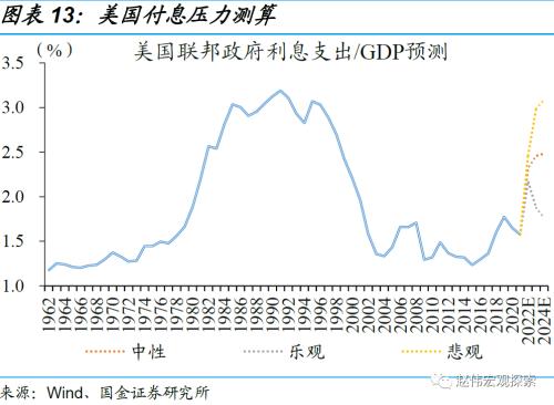 高强度加息，或步入尾声——美联储11月议息会议点评（国金宏观？赵伟团队）