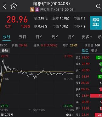 重磅！加拿大下黑手！市值蒸发33亿，三家中国公司被“勒令”退出锂矿投资，这些A股却大涨