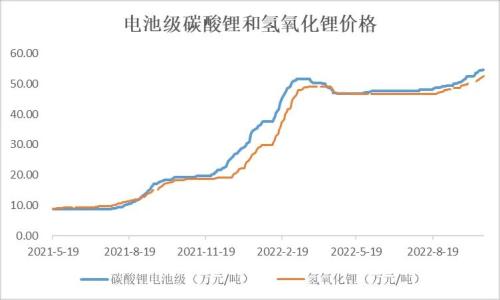 重磅！加拿大下黑手！市值蒸发33亿，三家中国公司被“勒令”退出锂矿投资，这些A股却大涨