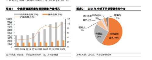 重磅！加拿大下黑手！市值蒸发33亿，三家中国公司被“勒令”退出锂矿投资，这些A股却大涨