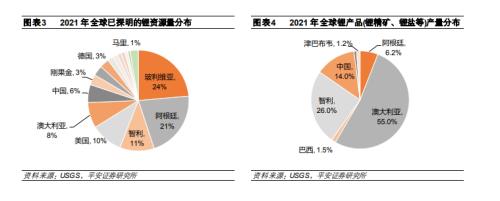 重磅！加拿大下黑手！市值蒸发33亿，三家中国公司被“勒令”退出锂矿投资，这些A股却大涨