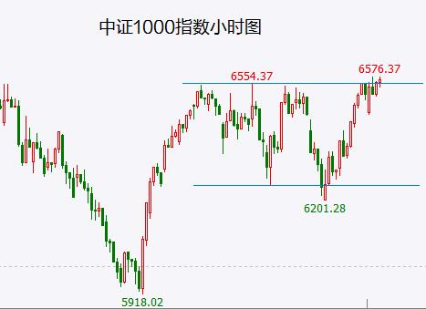 大盘震荡后静待方向选择 电表股向上突破是真的吗？