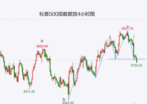 美股如果持续大跌则沪指2863点或将不保