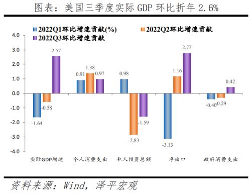 美联储以40年来最大的力度加息