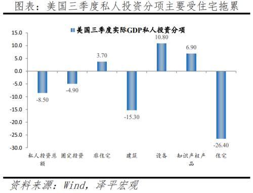 美联储以40年来最大的力度加息