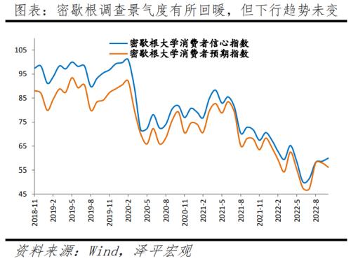 美联储以40年来最大的力度加息