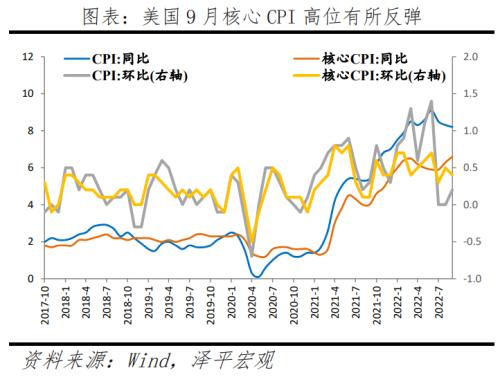 美联储以40年来最大的力度加息