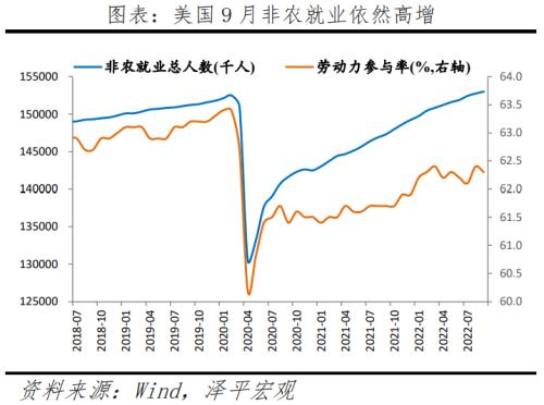 美联储以40年来最大的力度加息