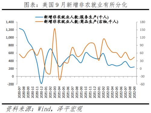 美联储以40年来最大的力度加息