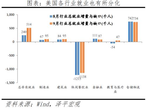 美联储以40年来最大的力度加息