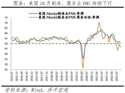 美联储以40年来最大的力度加息