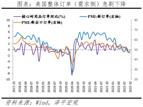 美联储以40年来最大的力度加息