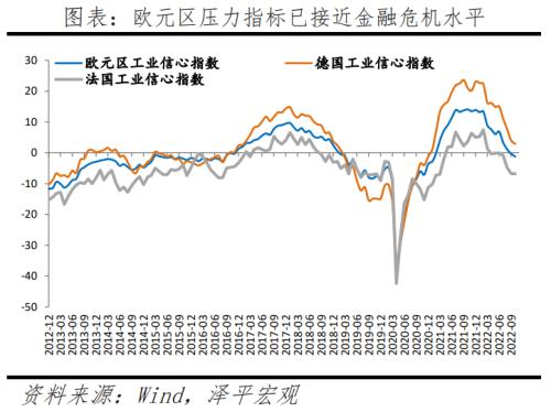 美联储以40年来最大的力度加息