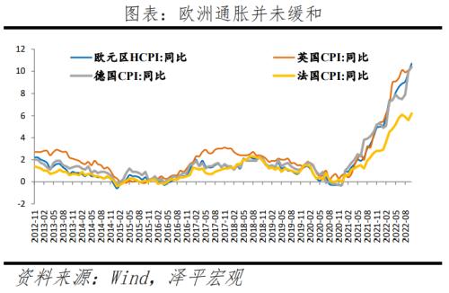 美联储以40年来最大的力度加息