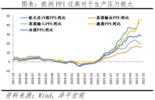 美联储以40年来最大的力度加息