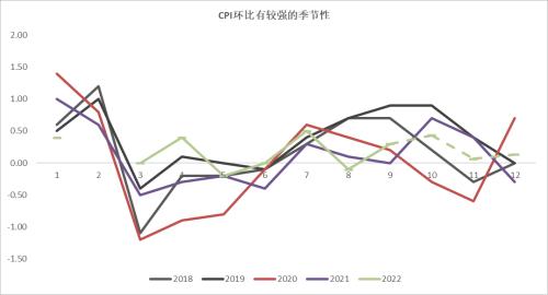 中融·资管｜通胀的分析框架与测算